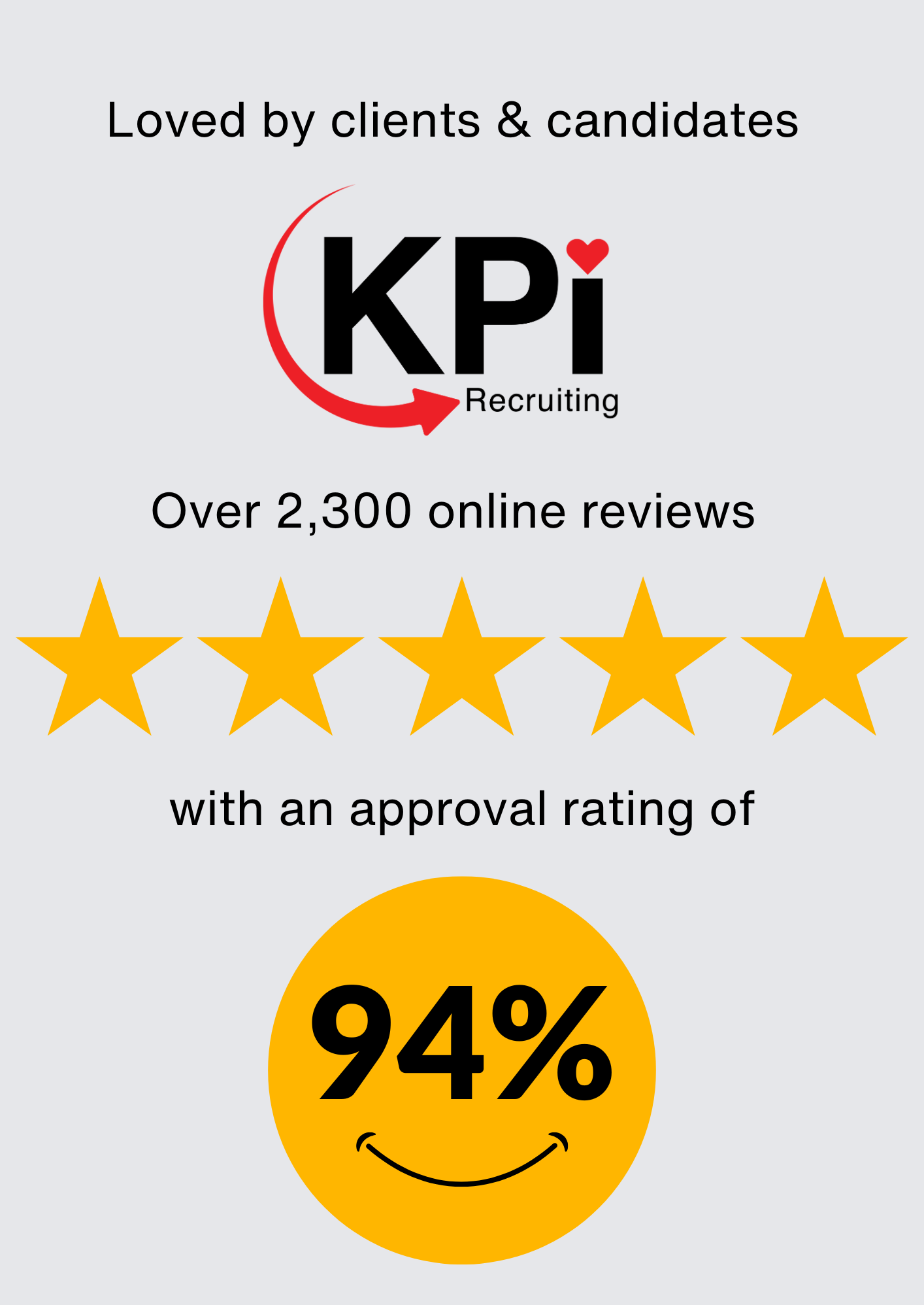 KPI Recruiting - Top-Rated Recruitment Agency